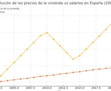 Comprador de primera vivienda